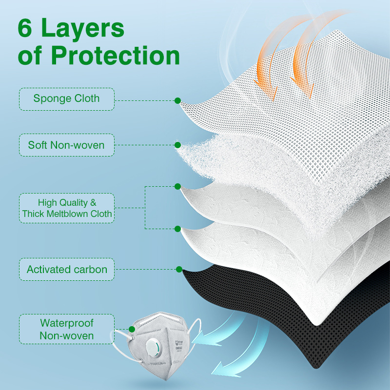 POWECOM KN95 Masks Activated C - Surgical Mask recension och pris
